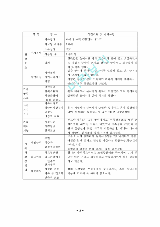 [지역사회 간호학] 가족건강사정도구를 이용하여 가정방문 대상자를 사정.hwp